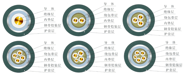 硅橡胶绝缘和护套电力电缆