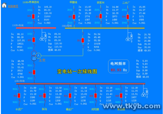 yw-scada变配电综合监控系统_接线图分享 您的位置:首页->产品列表->YW-SCADA变配电综合监控系统