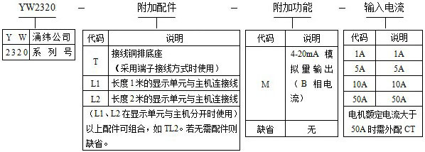 YW2320 一款实用型、多功能的电动机保护控制装置