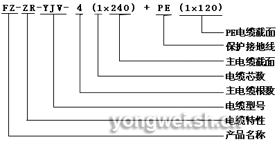 電線電纜