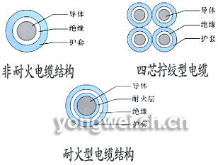 電線電纜