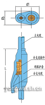 電線電纜