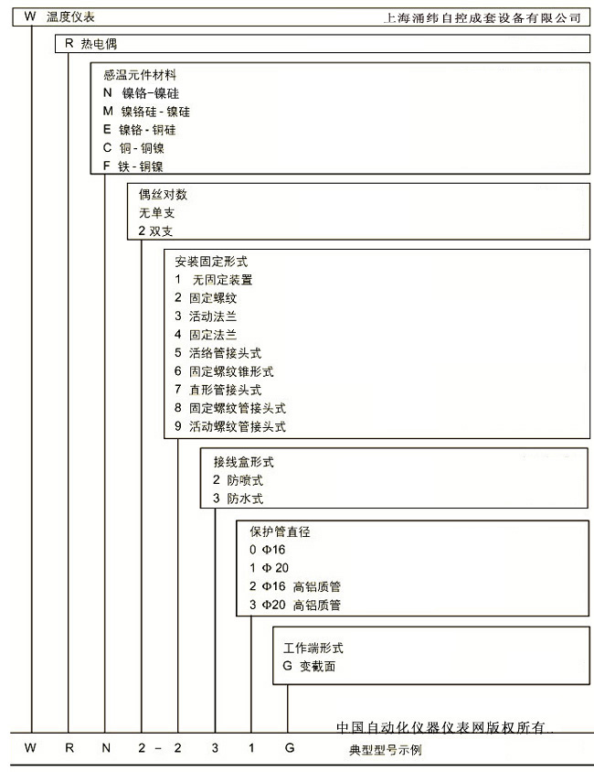 WR系列热电偶 不同分度号电偶技术参数与选型