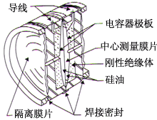 YW3851ʽѹ