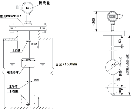 UHZ-50/S-UR/UB系列插入式磁性浮球液位变送器