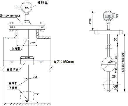 UHZ-50/S-UR/UBϵвʽԸҺλ